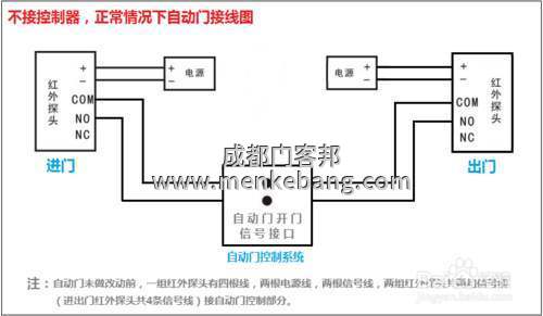 自動(dòng)門控制裝置說明書,自動(dòng)門控制裝置