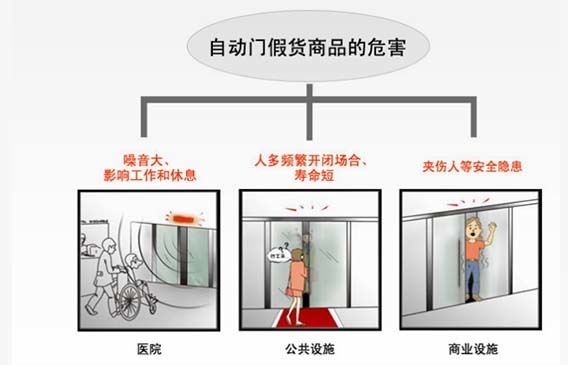 自動(dòng)門假貨產(chǎn)品的危害.jpg